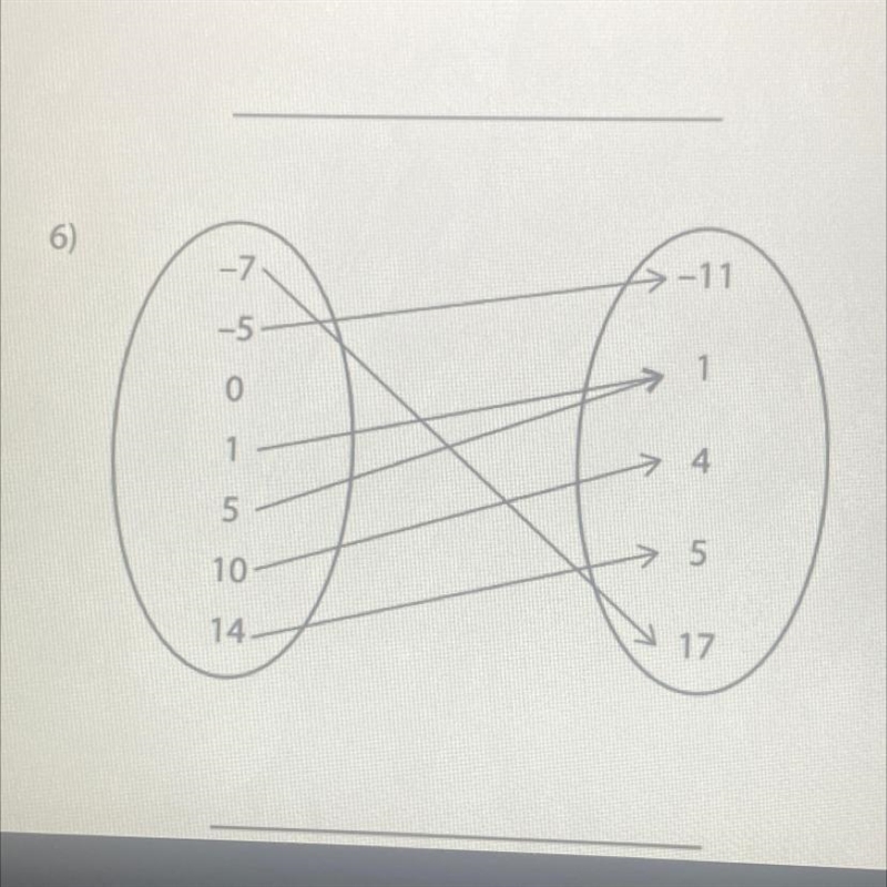 Does this relation represent a function why or why not?-example-1