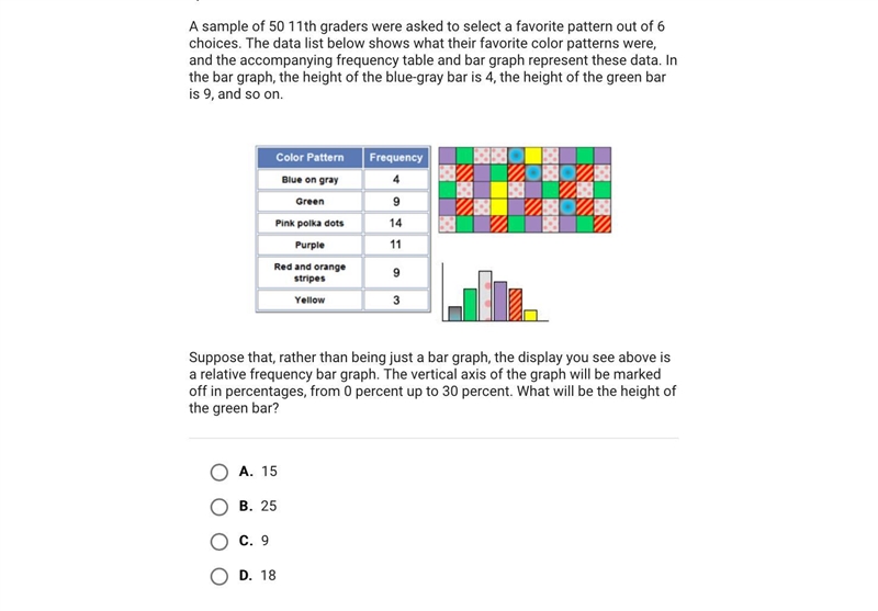 A sample of 50 11th graders were asked to select a favorite pattern out of 6 choices-example-1