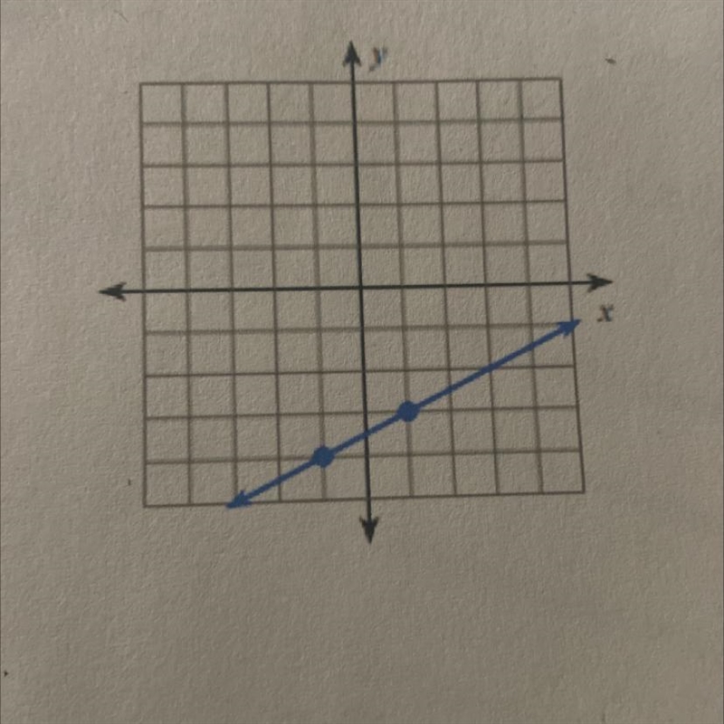 Evaluate the function at: x=3-example-1