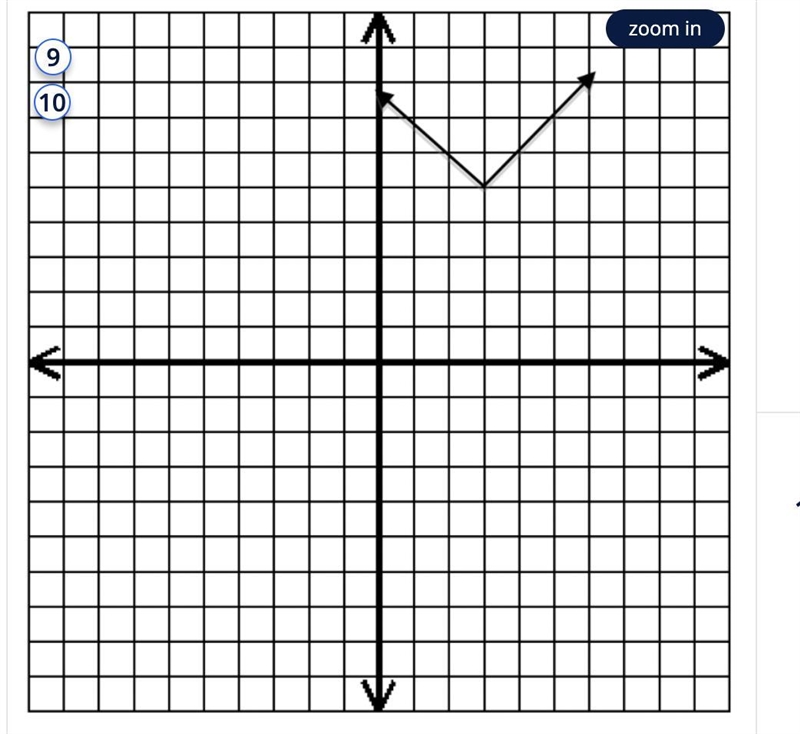 Can write the equation of the graph?-example-1