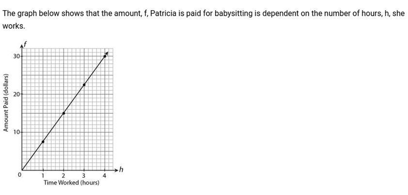 What equation represents the relationship between f and h?-example-1