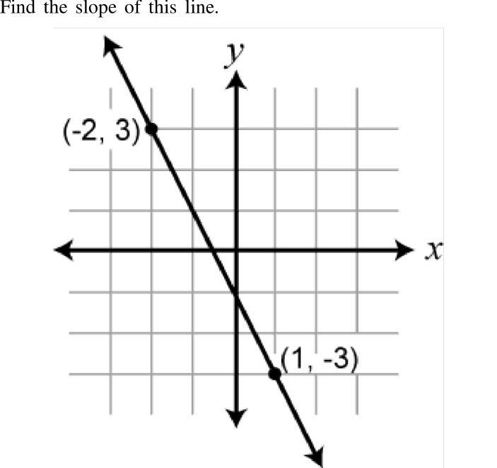 Find the Slope please!!-example-1