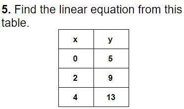 Find the linear equation from this table-example-1