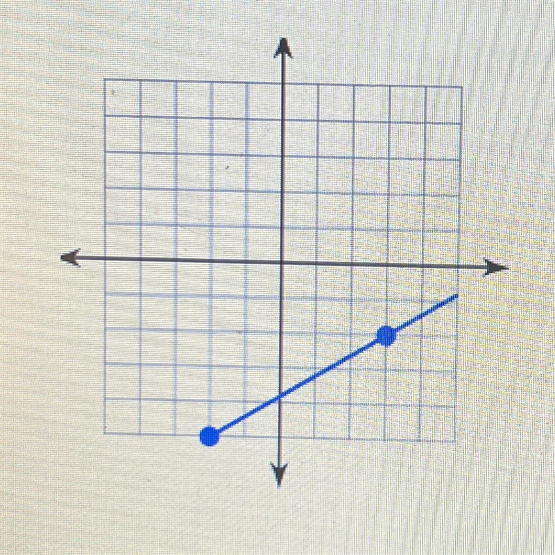 Find the slope of the line. Type your answer as a fraction.-example-1