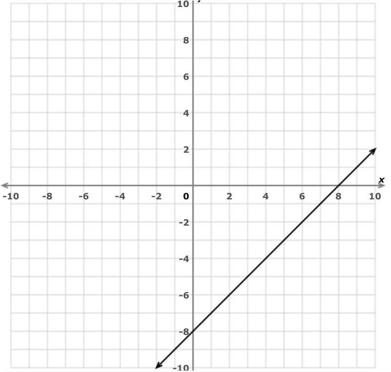 I need help to find the equation but in slope intercept form.pls-example-1