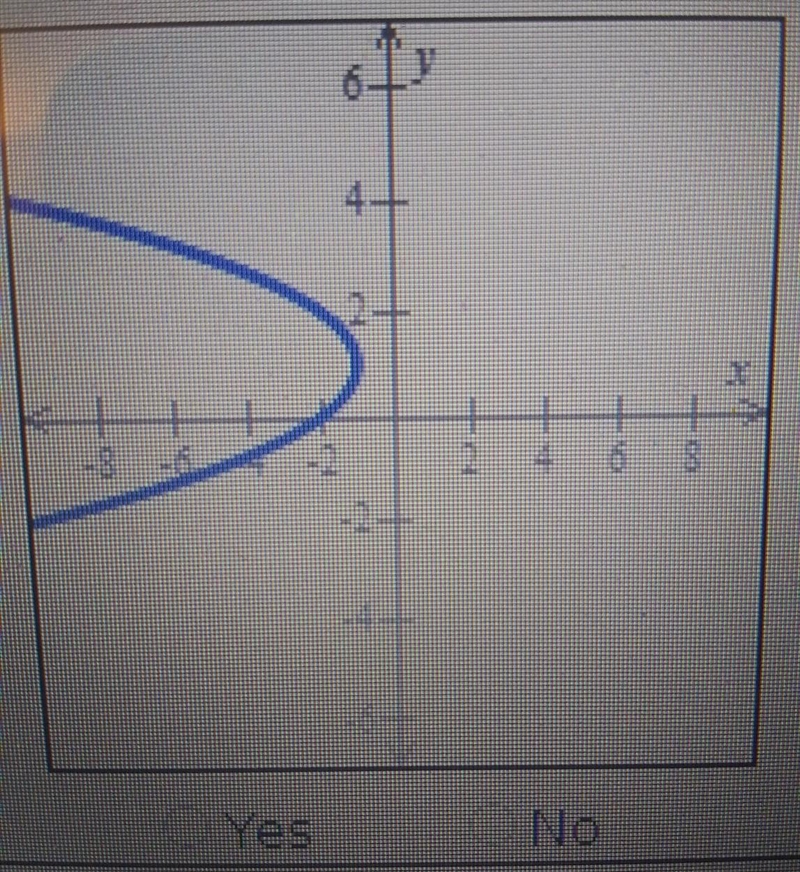 I need help on identifying whether or not if this is a function-example-1