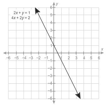 How many solutions does this system of equations have? Responses Exactly one Exactly-example-1