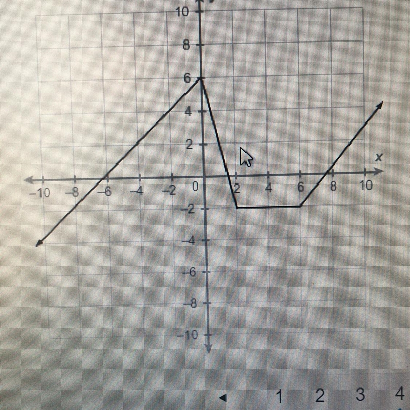 For which interval is the function constant? (-infinity, 0) (6, infinity) (2, 6) (0, 2)-example-1