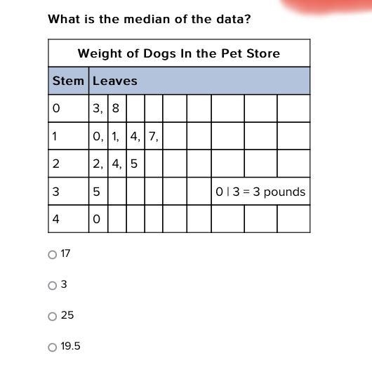 What is the median of the data?-example-1