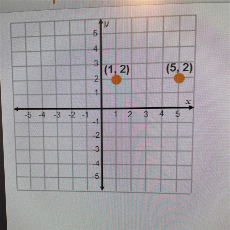 Find the distance between (1, 2) and (5,2). The points lie in The distance is-example-1