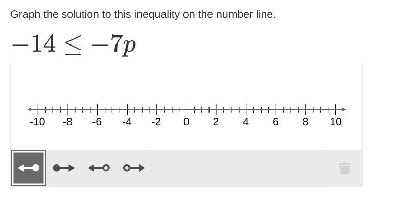 Graph the solution to this inequality on the number line. −14≤−7p-example-1