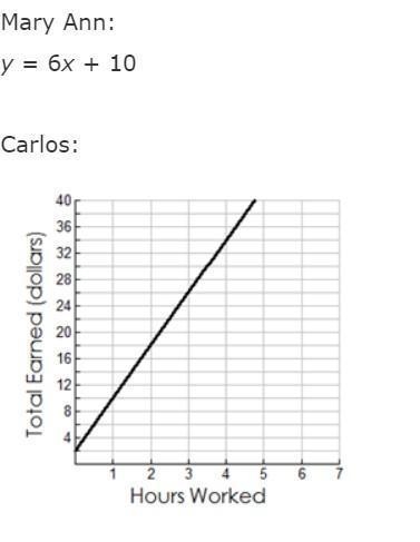 Help Mary ann and carlos are each saving for new scooters. Their savings are shown-example-1