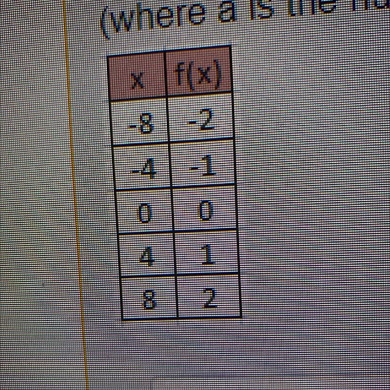 What is the constant of variation for the following table? If your answer is in the-example-1