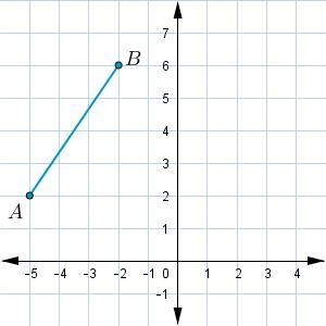 If AB(--- repeating) is translated right 5 units and down 2 units, what are the coordinates-example-1