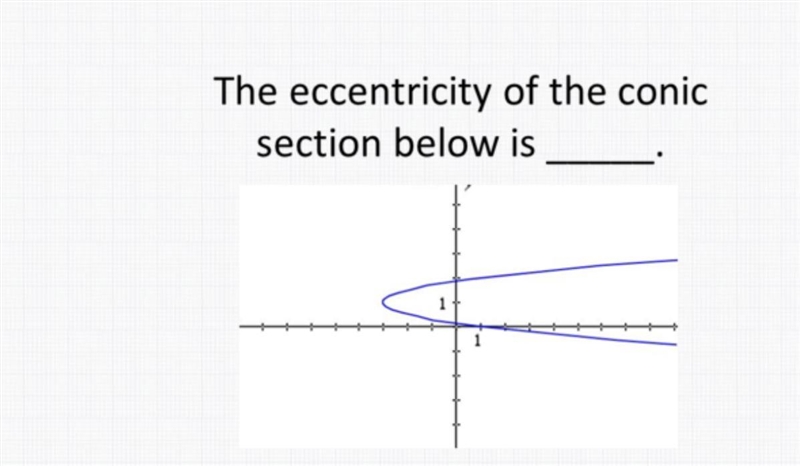 The ecentricity of the conic section below is-example-1