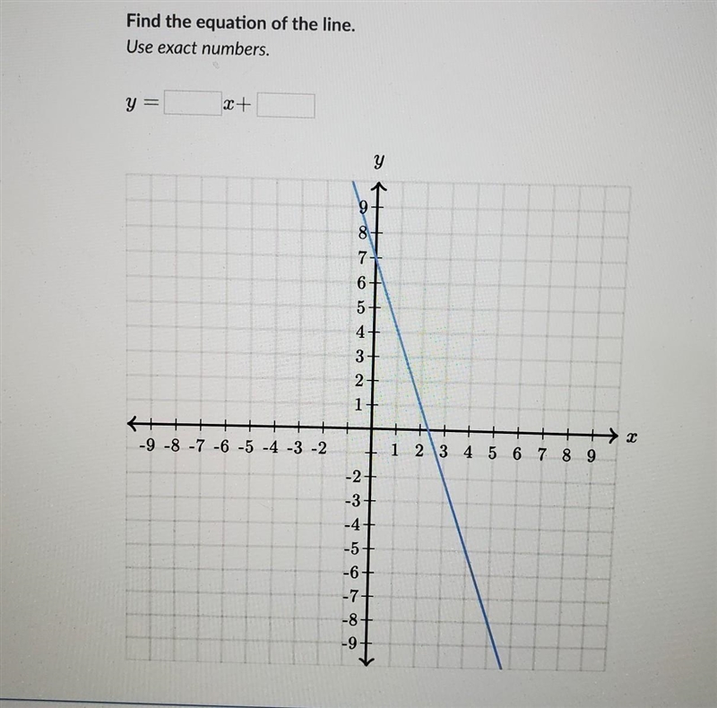 Find the equation of the line. Use exact numbers. ​-example-1