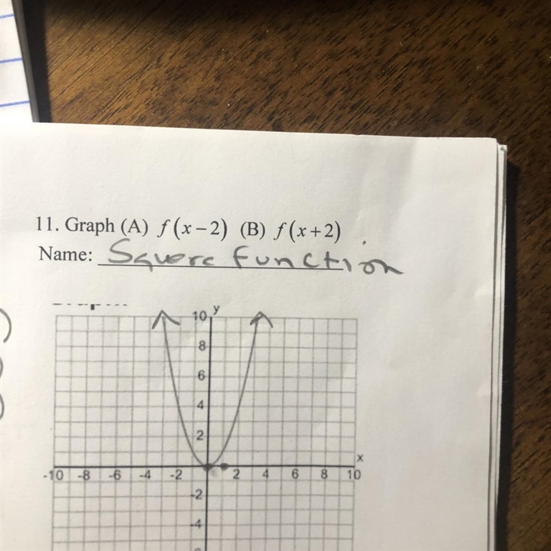 See attached problem; graph , state the domain and range.The graph has a pic of f-example-1