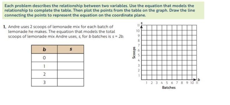 Using Graphs to compare two quantities.-example-1