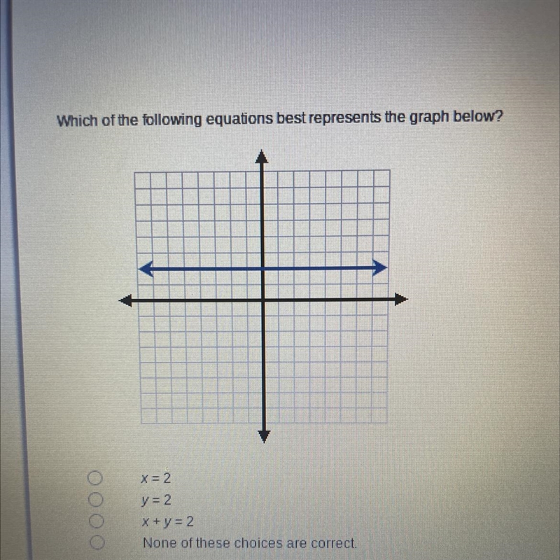 Which of the following equations best represents the graph below? x=2 y = 2 x+y=2 None-example-1