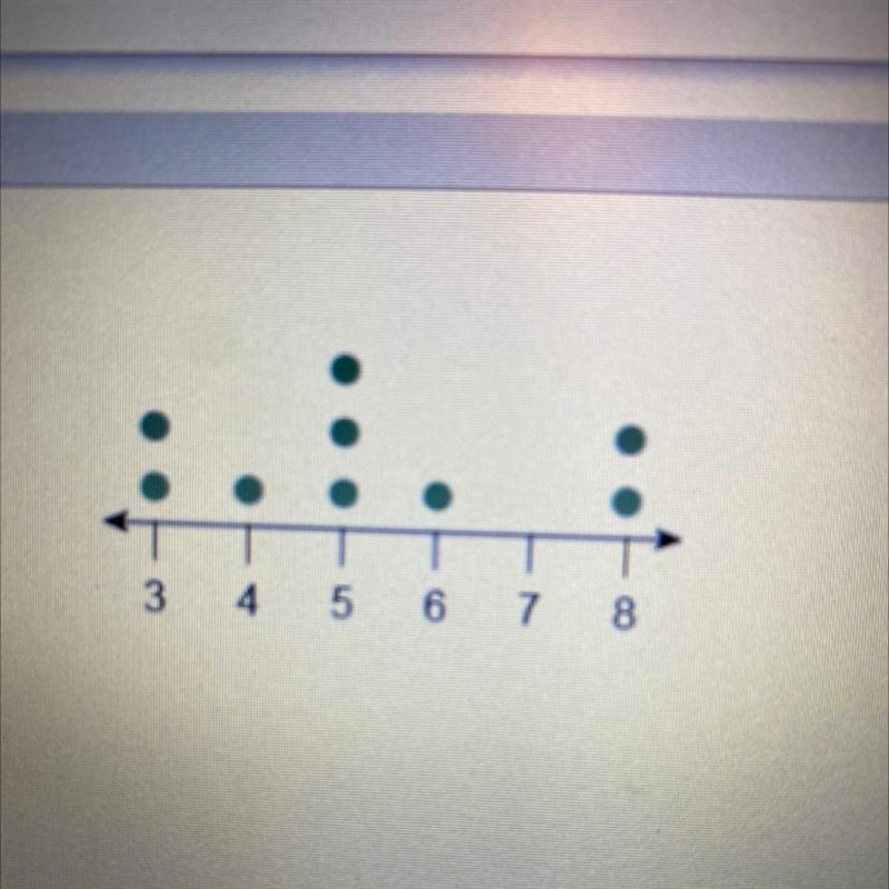 What is the median of the data set represented by the plot?-example-1