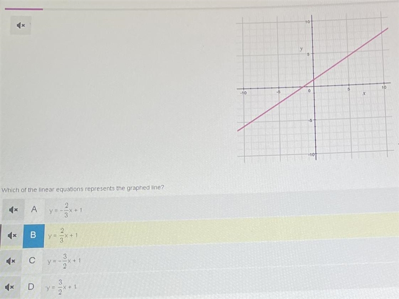 Which of the inear equations represents the graphed line?-example-1