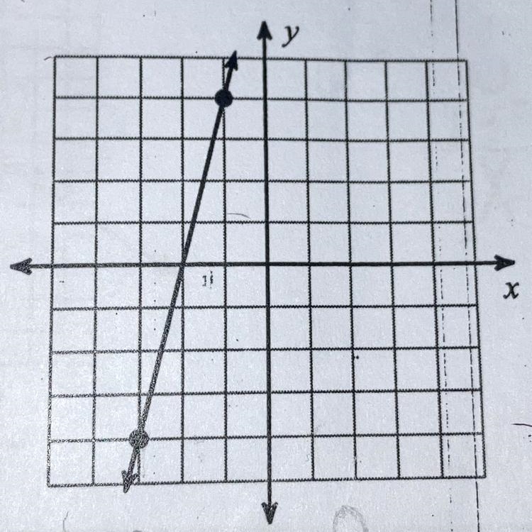 Find the slope on the line-example-1