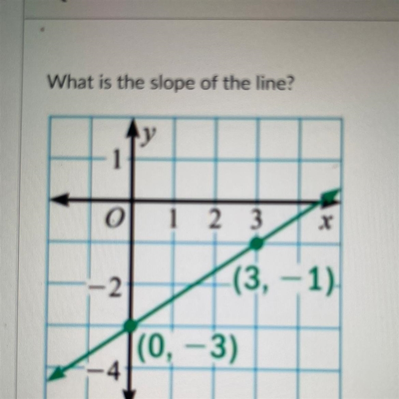 What is the slope of the line-example-1