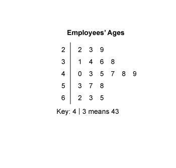 What is the median of the ages in this stem-and-leaf plot?A. 43B. 45C. 46D. 47-example-1