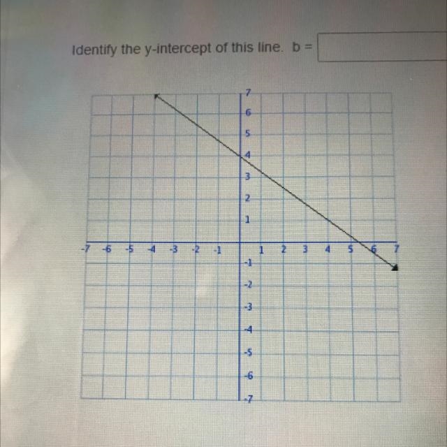 Identify the y intercept of this line b-example-1