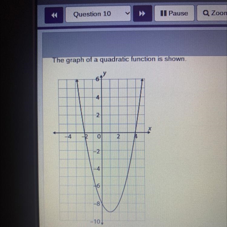 The graph of a quadratic function is shown. What is the minimum value of the function-example-1