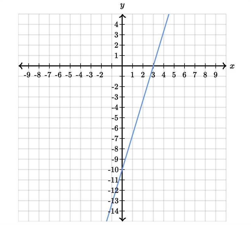 Please tell me the x and y intercepts please-example-1