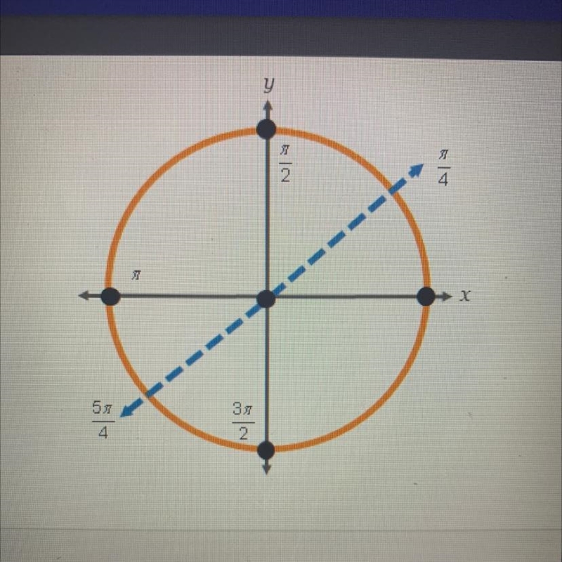 Evaluate: sec(5 pie/4)￼-example-1