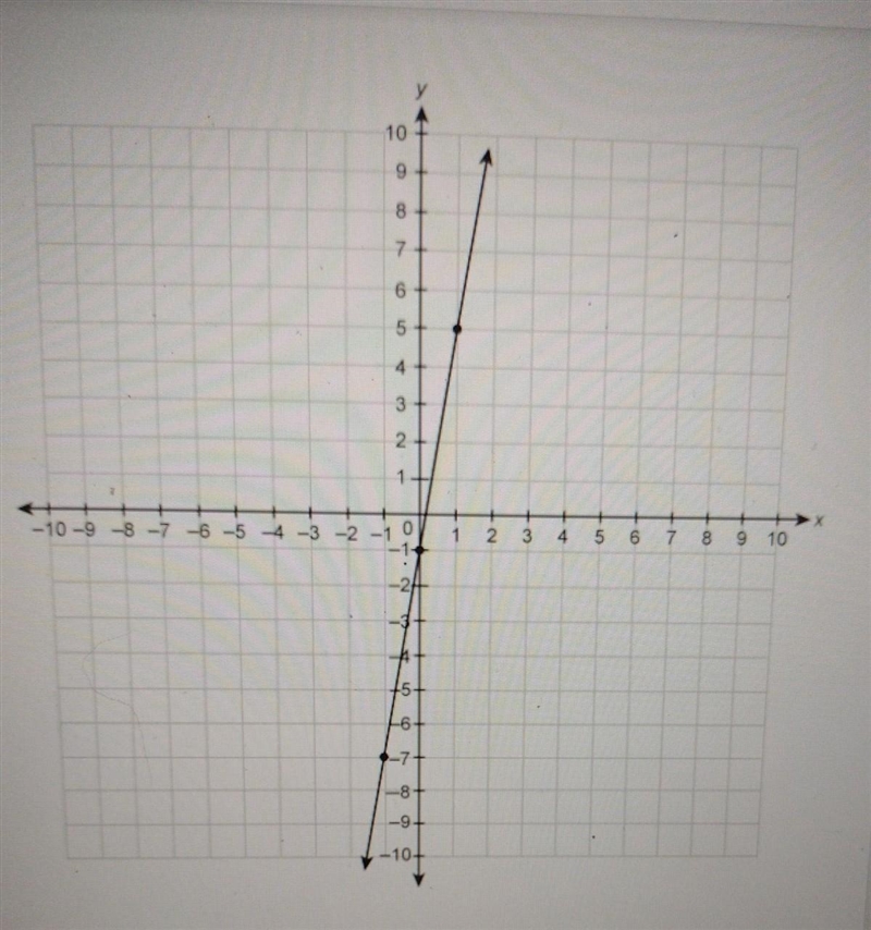 What is the slope of the line on the graph need answer ASAP please thank you I'm in-example-1