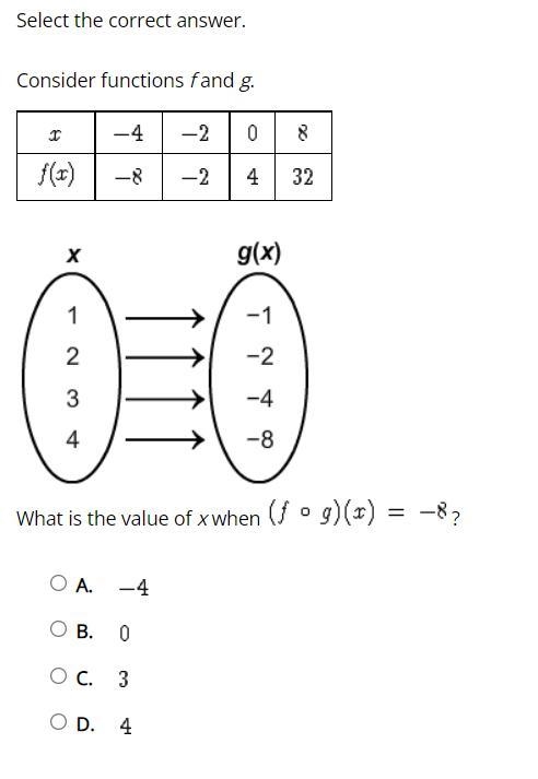 What is the value of x when (f°g)(x)=-8-example-1