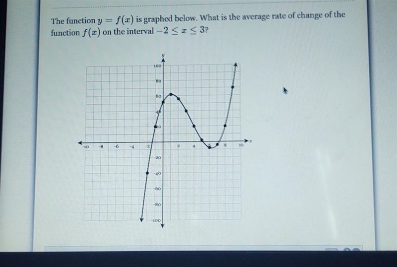 The function y = f(x) is graphed below. What is the average rate of change of the-example-1