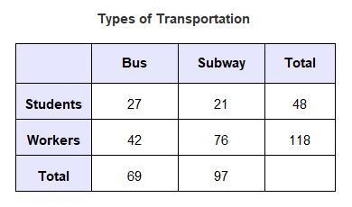 A group of students and workers entering a metro station were asked whether they were-example-1