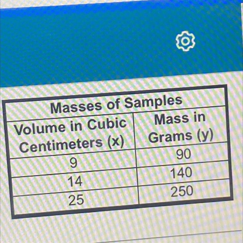 An engineer makes different-size samples of a new material. The table shows volumes-example-1