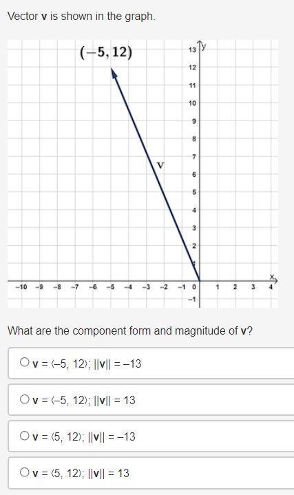 Vector v is shown in the graph.What are the component form and magnitude of v?-example-1