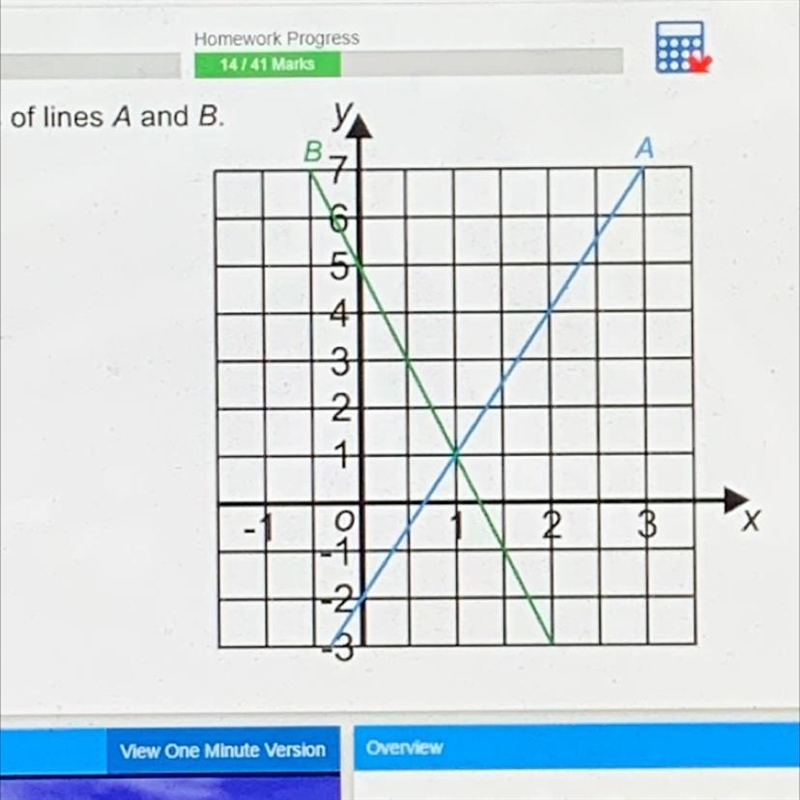 Find the equation of the lines a and b-example-1