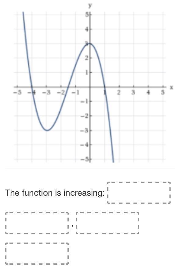 Please Help fast What does The function decrease by as well-example-1