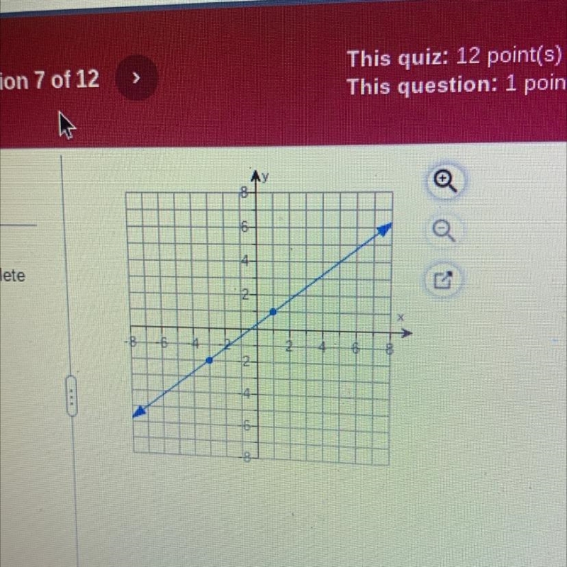 Find the slope of the line shown on the graph to the right-example-1