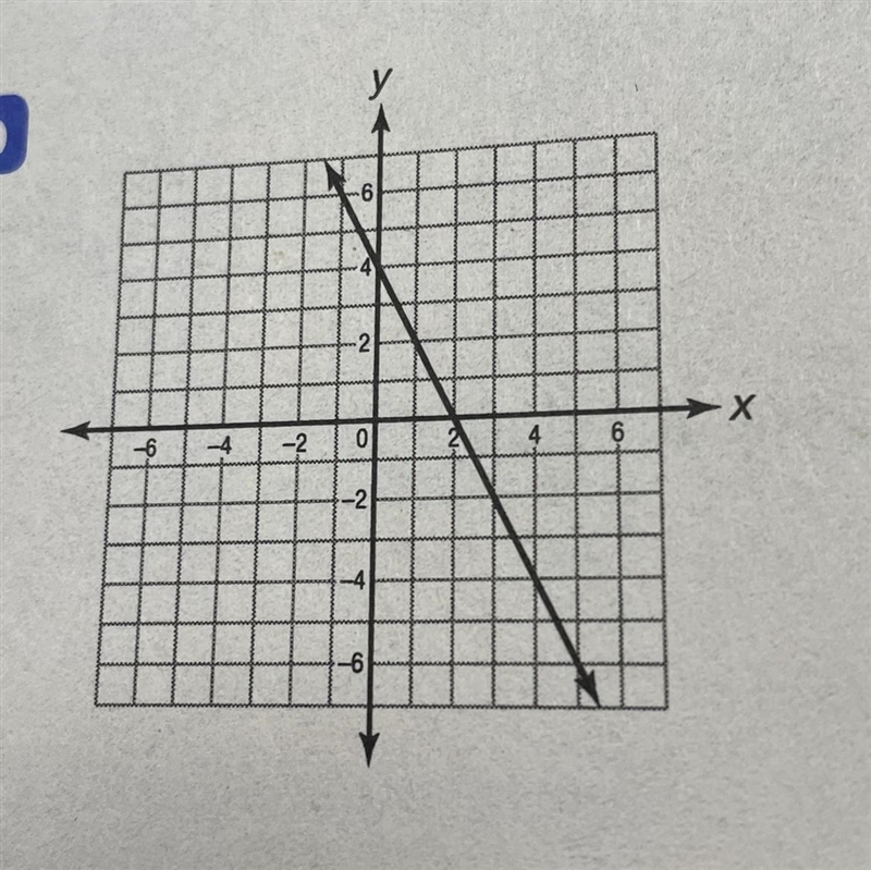 Find the equation of each line in slope intercept form-example-1