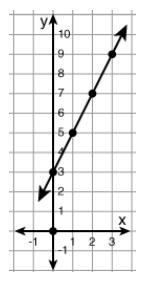 PLEASE HELP ASAPASAP What function is graphed below? use the (file or picture) to-example-1