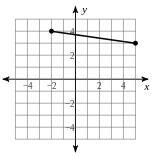 What is the distance-example-1