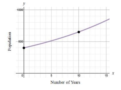 Please helpp 2. The graph below shows the increase in the population of individuals-example-1