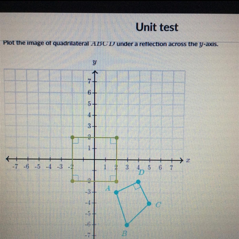 Plot the quadrilateral abcd under a reflection across the y axis-example-1