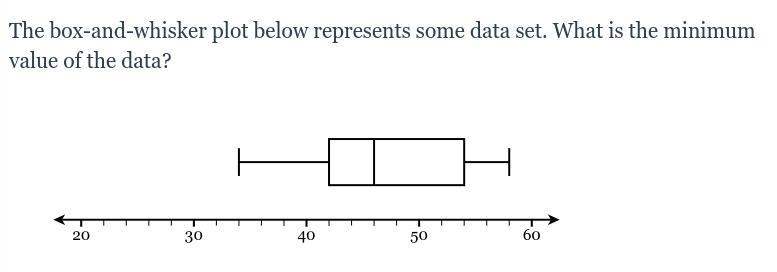 The box-and-whisker plot below represents some data set. What is the minimum value-example-1