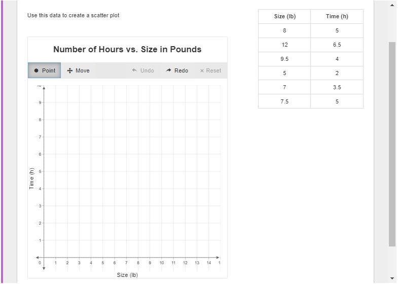 Use this data to create a scatter plot Number of Hours vs. Size in Pounds Size (lb-example-1