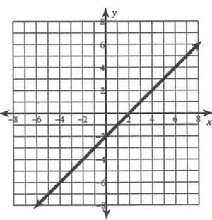 HELPPPPP PLEASE NOW Is the graph below a function? If it is a function what is the-example-1