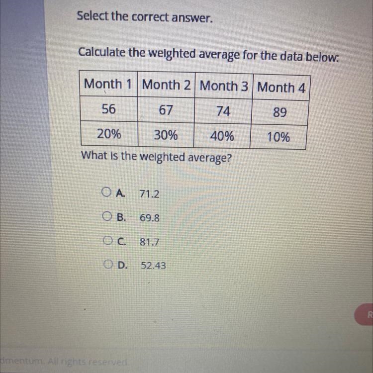 Select the correct answer. Calculate the weighted average for the data below.-example-1